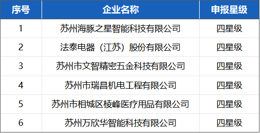 喜報！蘇州冠科工業(yè)入選省三星級上云企業(yè)