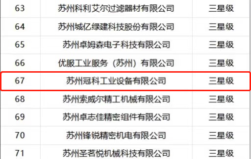喜報！蘇州冠科工業(yè)入選省三星級上云企業(yè)